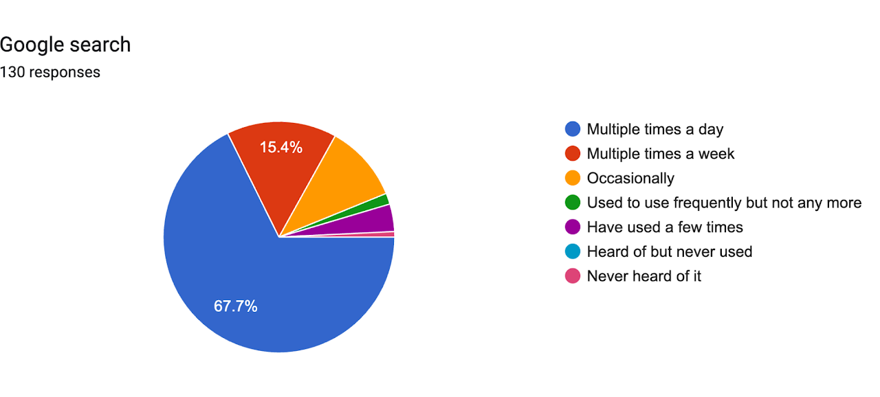 Google search — Spring 2026