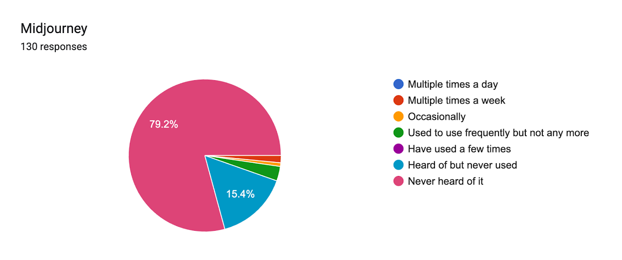 Midjourney — Spring 2026